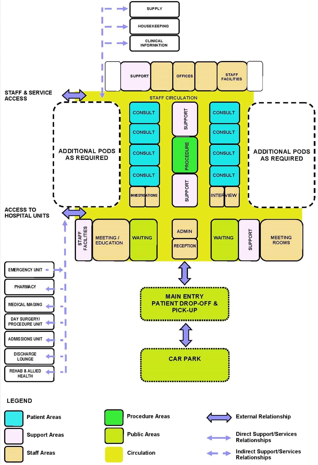Functional Program for Proposed Paragon Diagnostic Center
