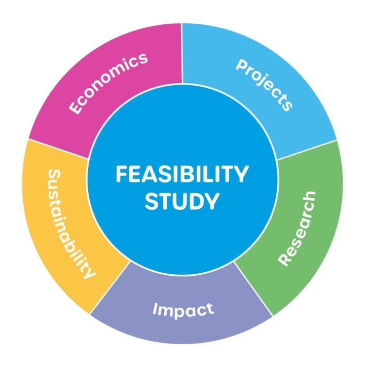 Feasibility Study of Healthcare Development Project (HCDP) - Feature Image