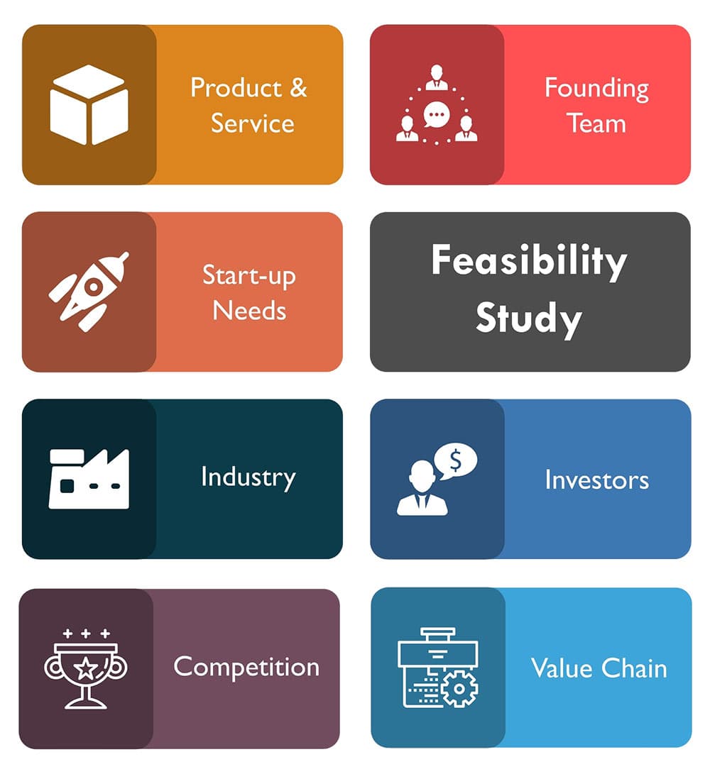 Feasibility Study of Healthcare Development Project (HCDP) - Benefits Image